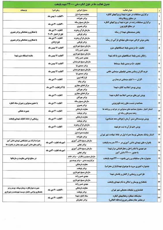 ۴۱ حافظ از استان زنجان در هجدهمین دوره آزمونهای اعطای مدرک موفق به دریافت مدرک حفظ شدند ۴۱ حافظ از استان زنجان در هجدهمین دوره آزمونهای اعطای مدرک موفق به دریافت مدرک حفظ شدند